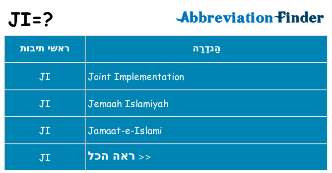 מה הפירוש ji
