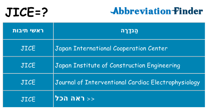 מה הפירוש jice