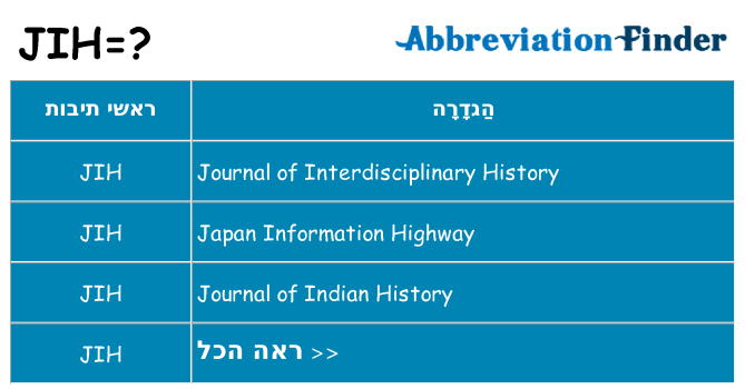 מה הפירוש jih