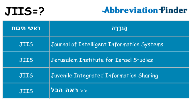 מה הפירוש jiis
