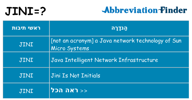 מה הפירוש jini
