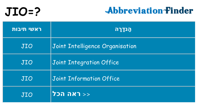 מה הפירוש jio