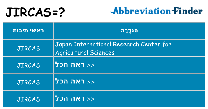 מה הפירוש jircas