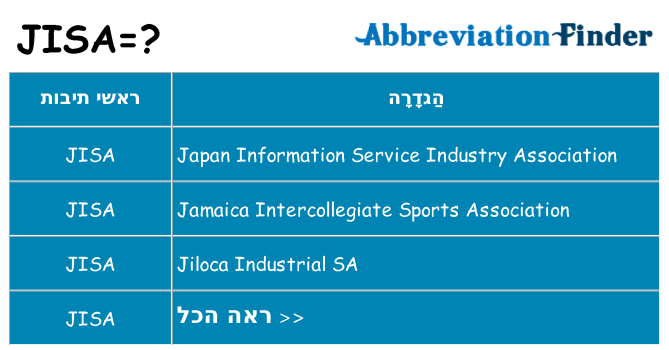 מה הפירוש jisa