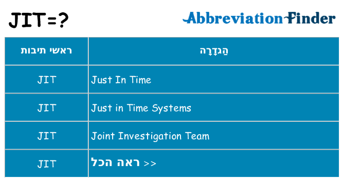 מה הפירוש jit