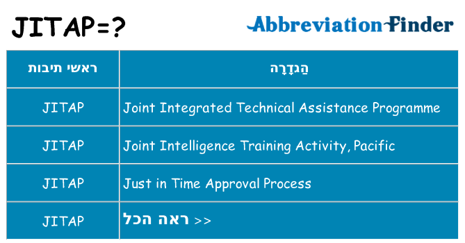 מה הפירוש jitap