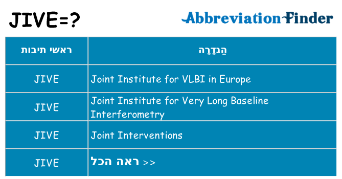 מה הפירוש jive