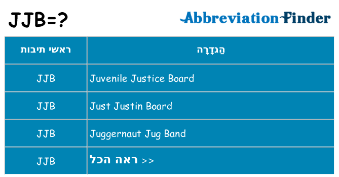 מה הפירוש jjb