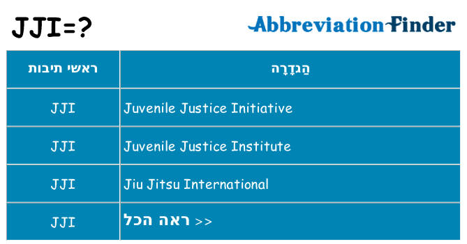 מה הפירוש jji