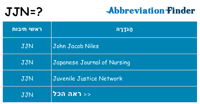 מה הפירוש jjn