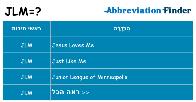 מה הפירוש jlm