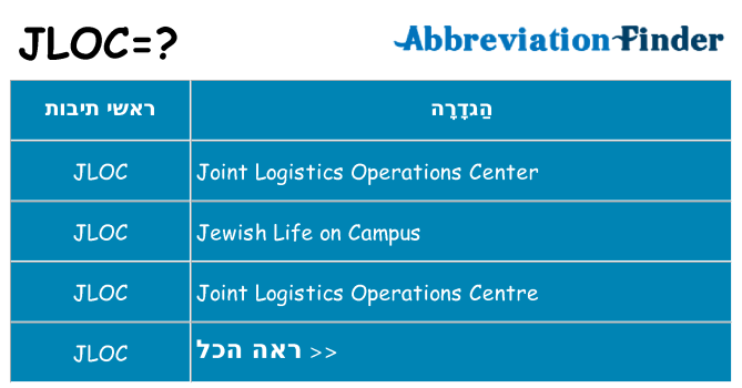 מה הפירוש jloc