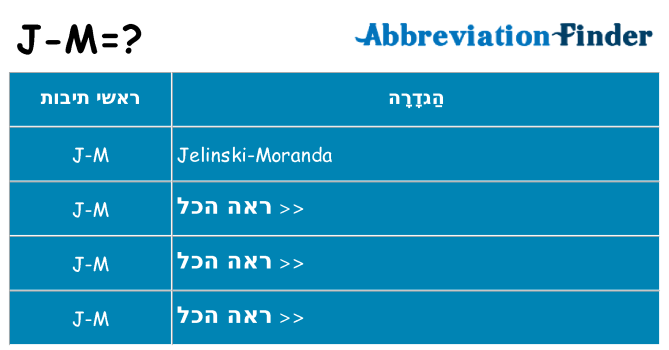 מה הפירוש j-m