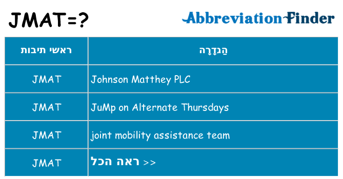 מה הפירוש jmat