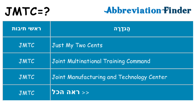 מה הפירוש jmtc