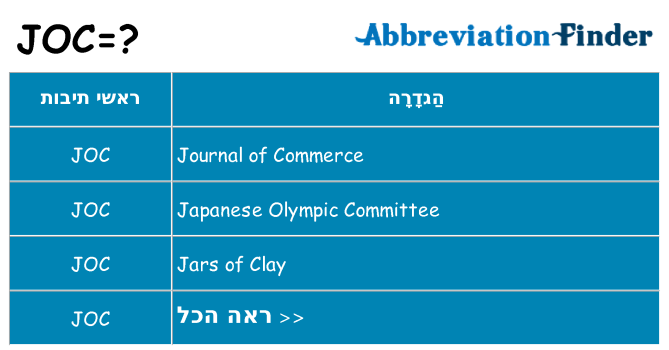 מה הפירוש joc