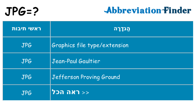 מה הפירוש jpg