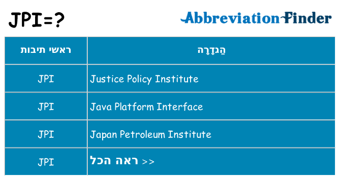 מה הפירוש jpi