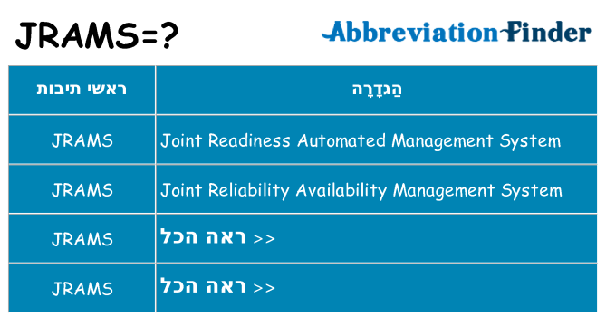 מה הפירוש jrams