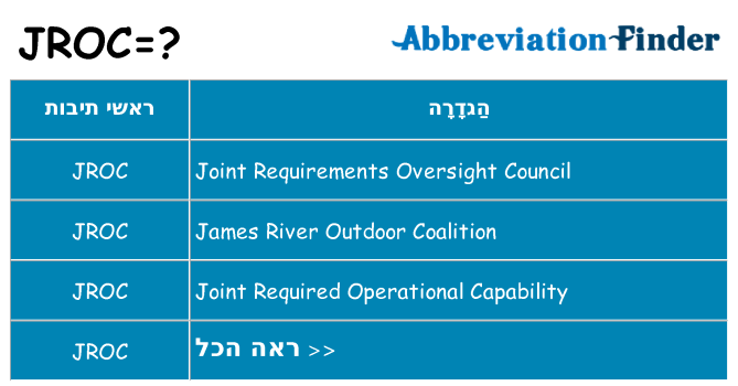 מה הפירוש jroc