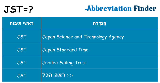 מה הפירוש jst