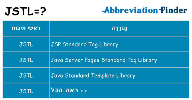 מה הפירוש jstl