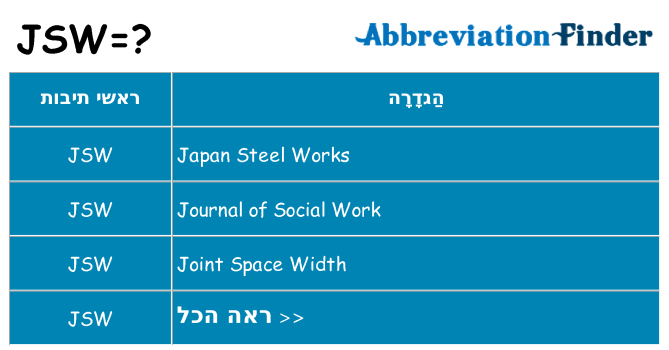 מה הפירוש jsw