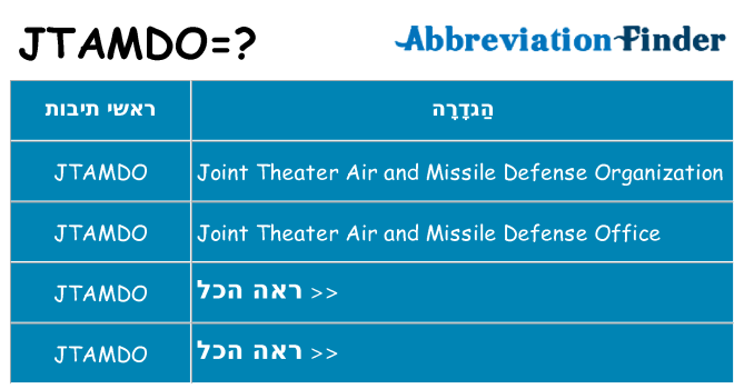 מה הפירוש jtamdo