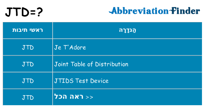 מה הפירוש jtd
