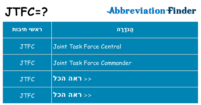 מה הפירוש jtfc