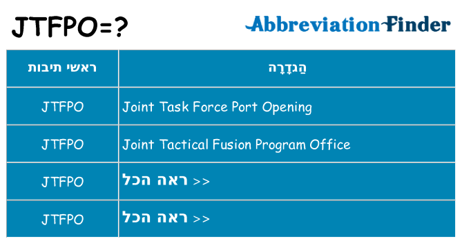 מה הפירוש jtfpo