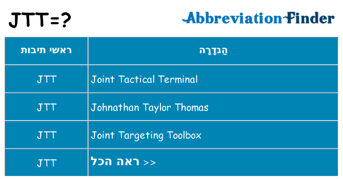 מה הפירוש jtt
