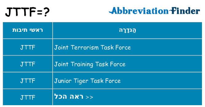 מה הפירוש jttf