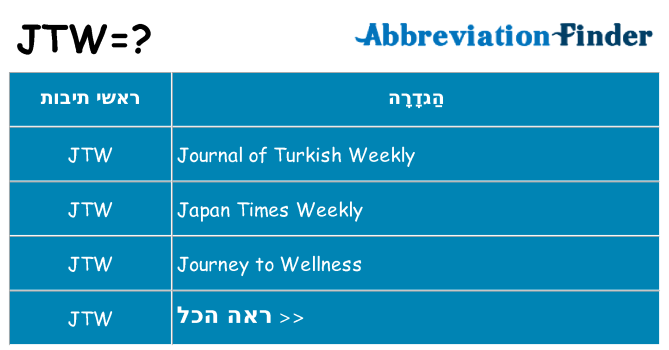 מה הפירוש jtw