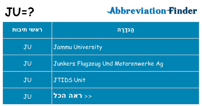 מה הפירוש ju