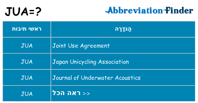 מה הפירוש jua