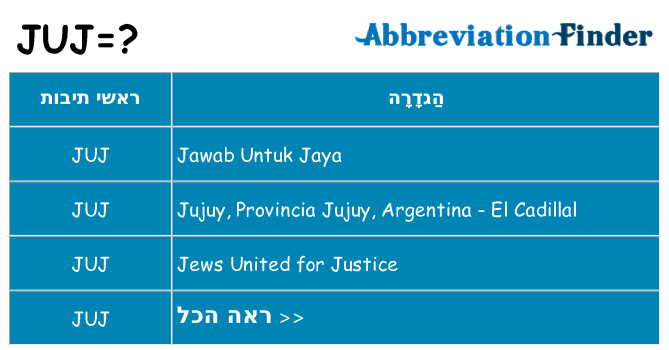 מה הפירוש juj
