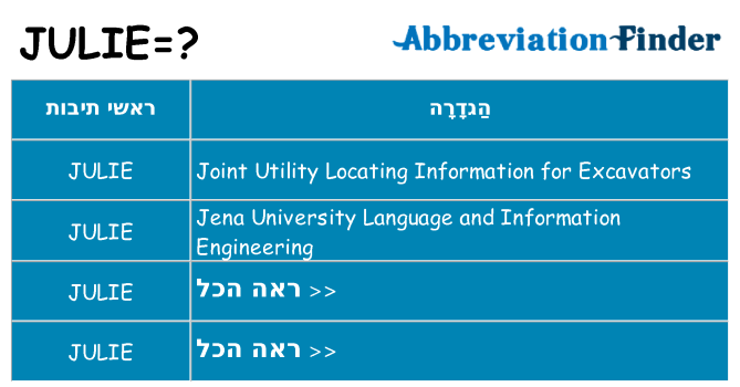 מה הפירוש julie