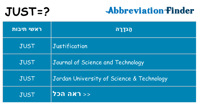 מה הפירוש just