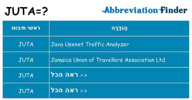 מה הפירוש juta
