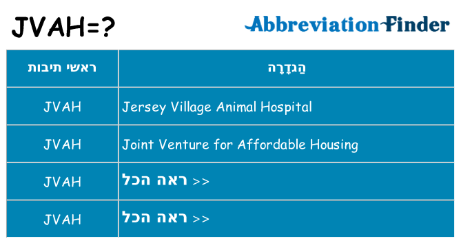 מה הפירוש jvah