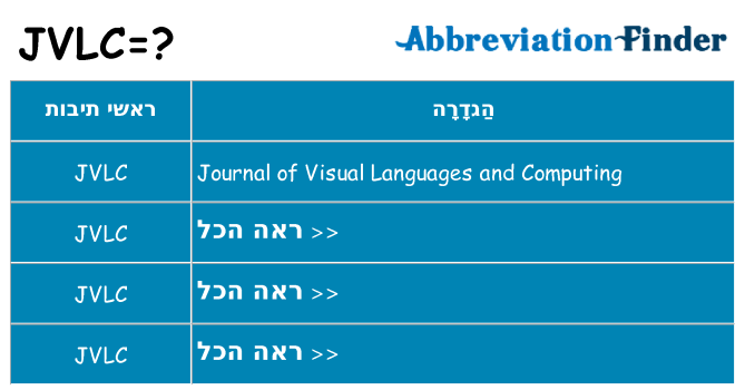 מה הפירוש jvlc