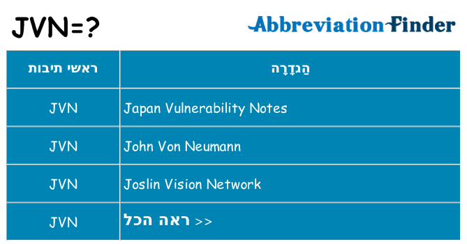 מה הפירוש jvn