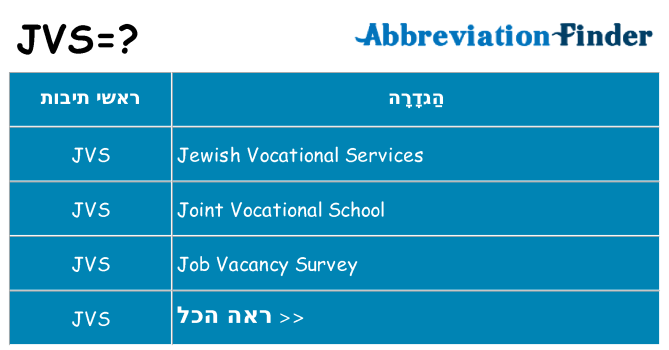 מה הפירוש jvs