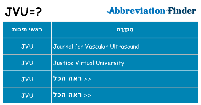 מה הפירוש jvu