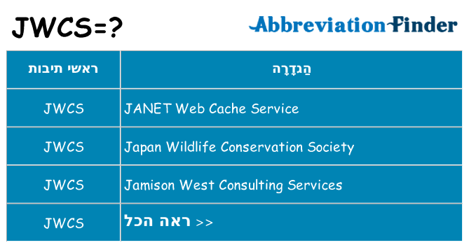 מה הפירוש jwcs