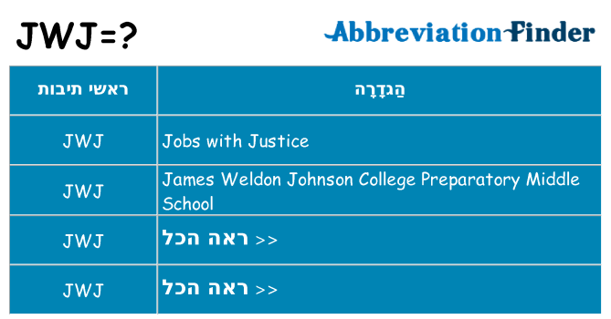 מה הפירוש jwj