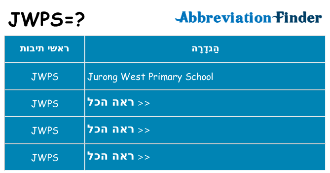 מה הפירוש jwps