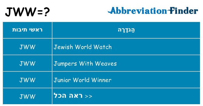 מה הפירוש jww