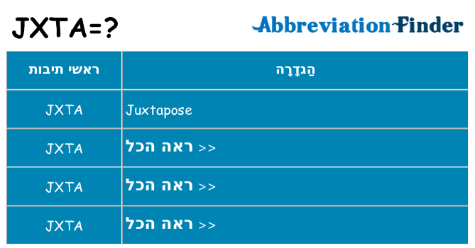 מה הפירוש jxta